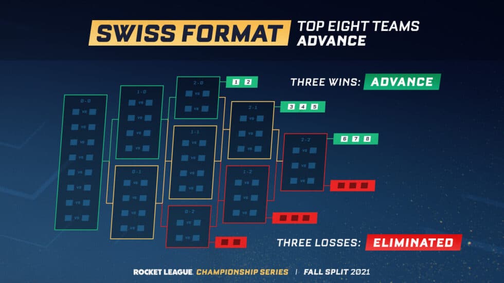 Swiss Style Tournament System & How it Works — LeagueSpot