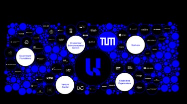201113 UTUM Standardprasentation Netzwerk