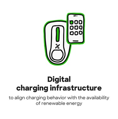 Tiles DID PV Charging Zeichenflache 1 Kopie 3