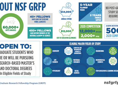 2021 About GRFP Infographic