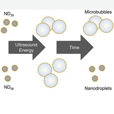 Nanodroplets graphic
