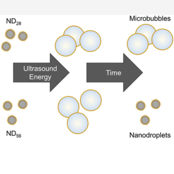 Nanodroplets graphic