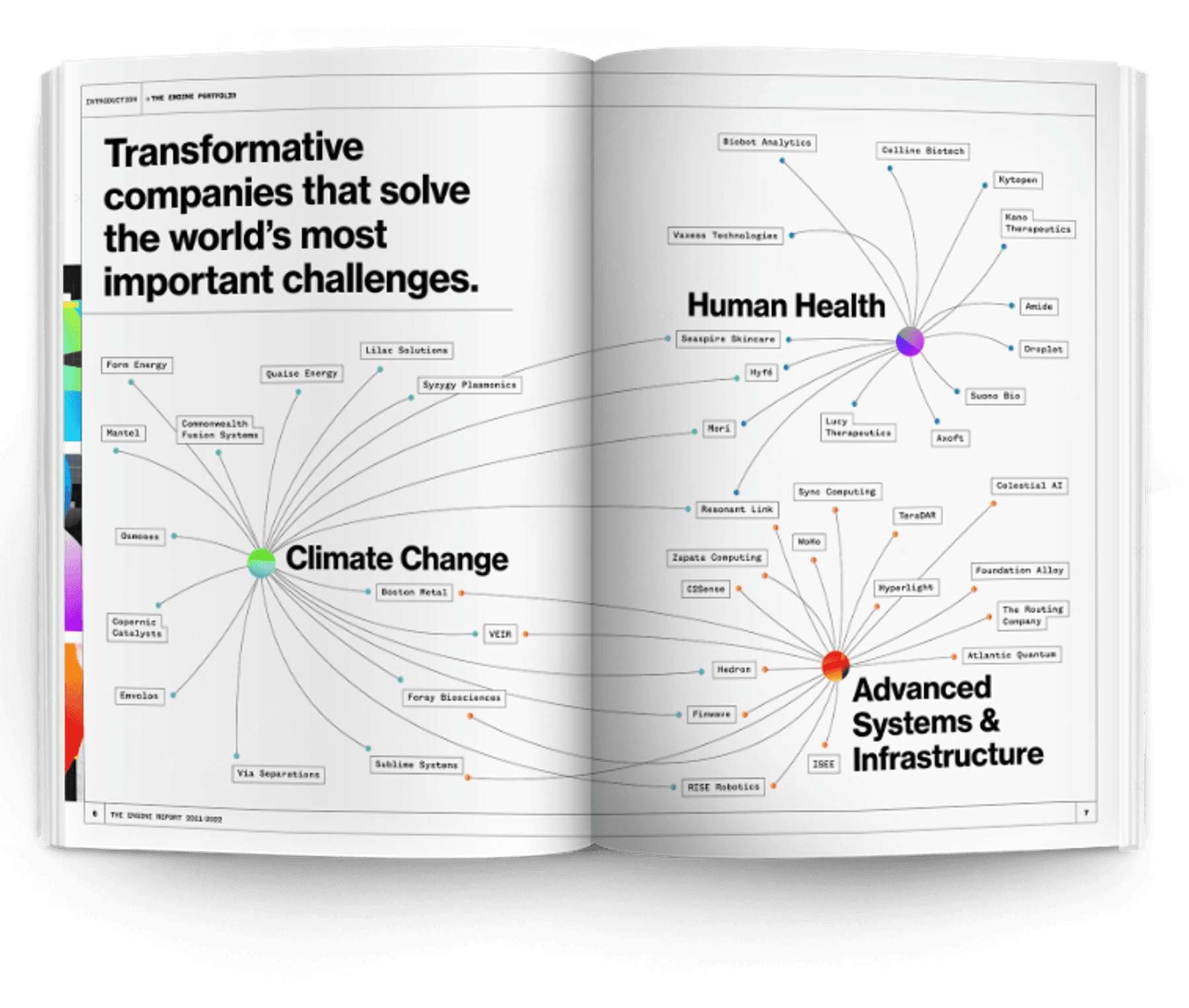 The Engine Report 2021 & 2022 | The Engine Accelerator