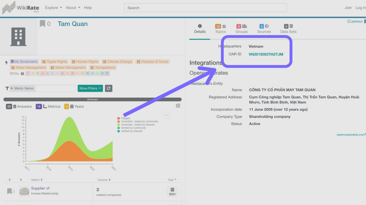 Image shows a screenshot of WikiRate's Dashboard using the OAR ID.