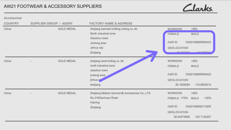 Image shows a screenshot of Clarks' Dashboard using the OAR ID.