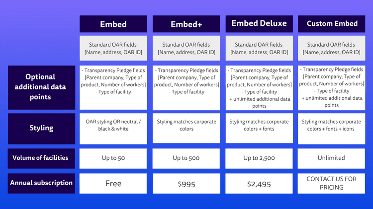 Image shows a screenshot of Embedded Map pricing.