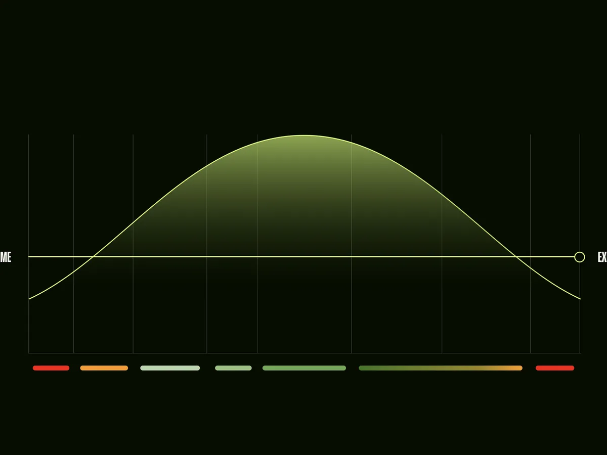 Line Graph