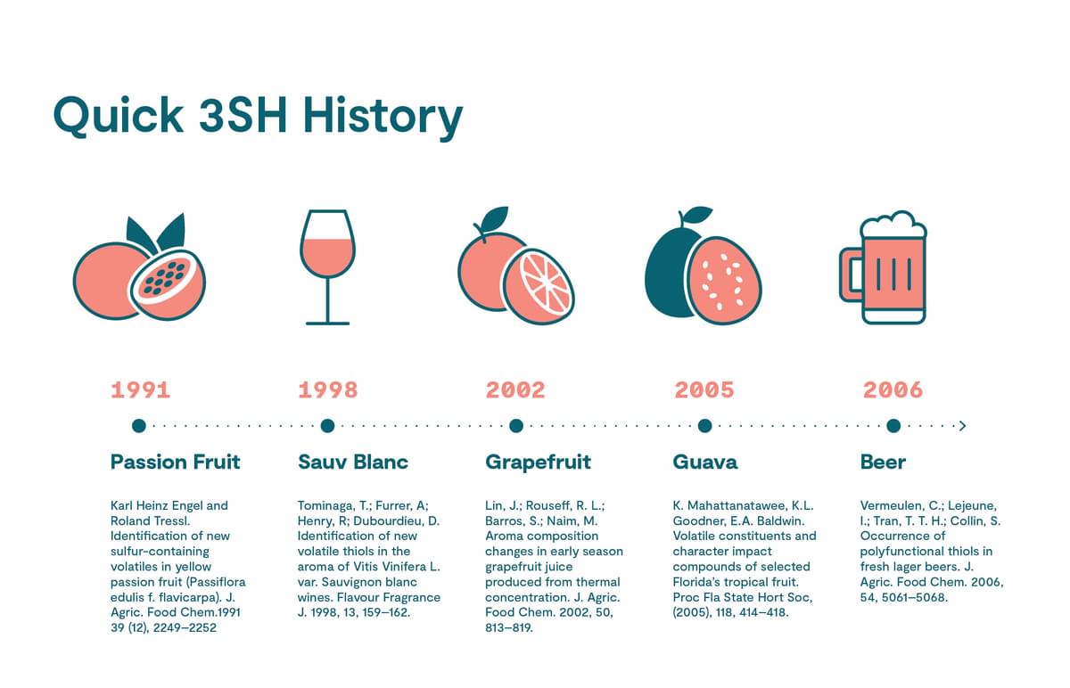 Tasting and Making Thiols | Top Crop