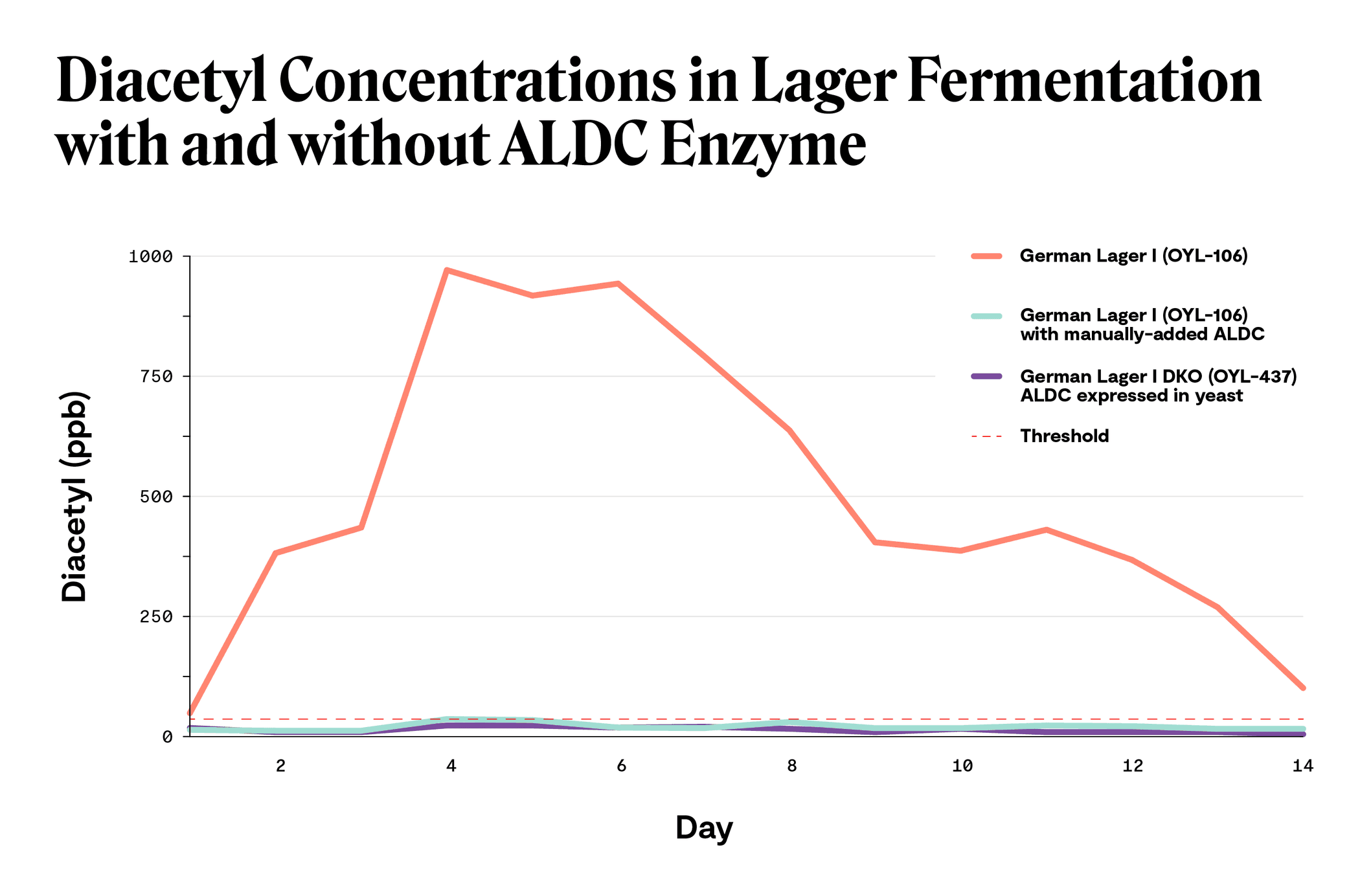 Aldc Blog Putting ALDC to the Test: Lager Edition | Top Crop