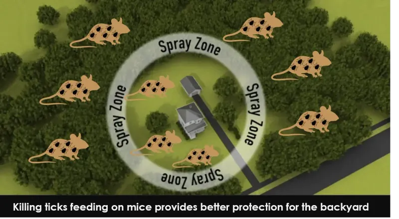 Tick Tubes Strengthen Protection in the Backyard