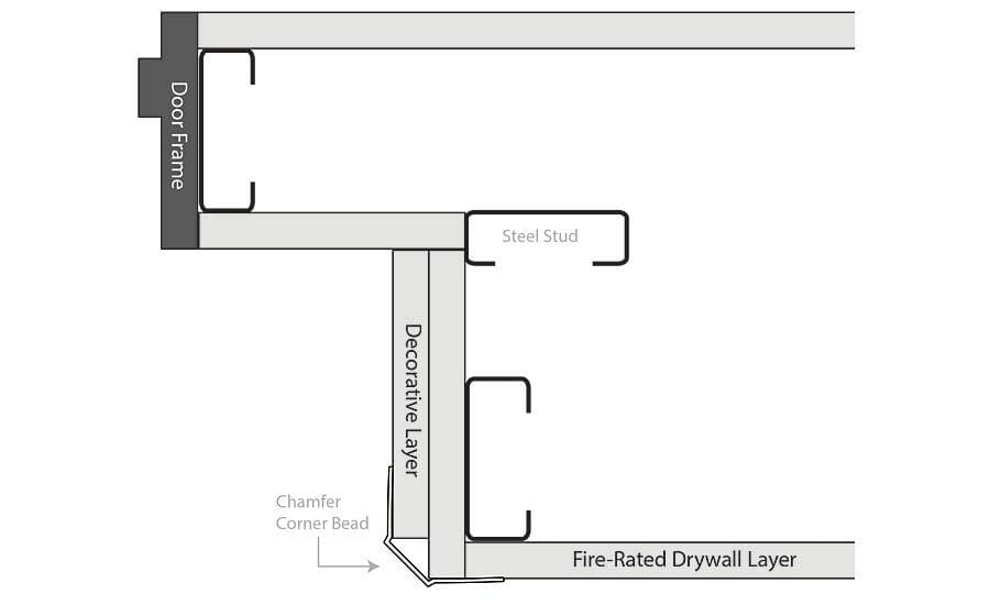 To maintain a fire-rated wall, the two-layer approach with drywall is critical.