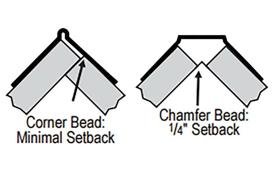 To maintain fire safety raitings in commercial projects, two layers of drywall must be installed with Chamfer Bead.