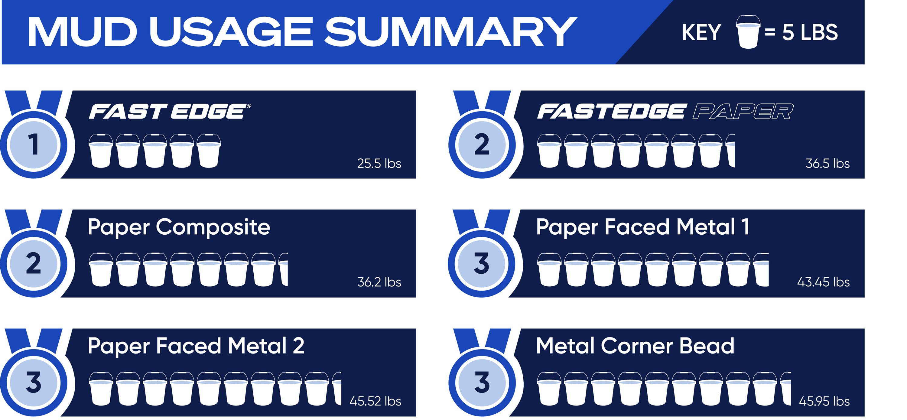 Fast Edge Mud Usage Update 1