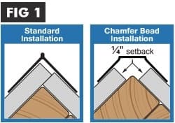 When a decorative corner bead fails to provide the continuous barrier required to maintain fire-rating, two layers of drywall must be installed. When a decorative corner bead fails to provide the continuous barrier required to maintain fire-rating, two layers of drywall must be installed.