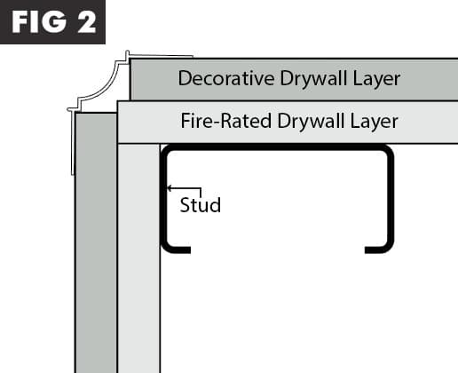 There are many ways to add interior drywall upgrades without the significant increased cost of materials and labor for two layers of drywall.