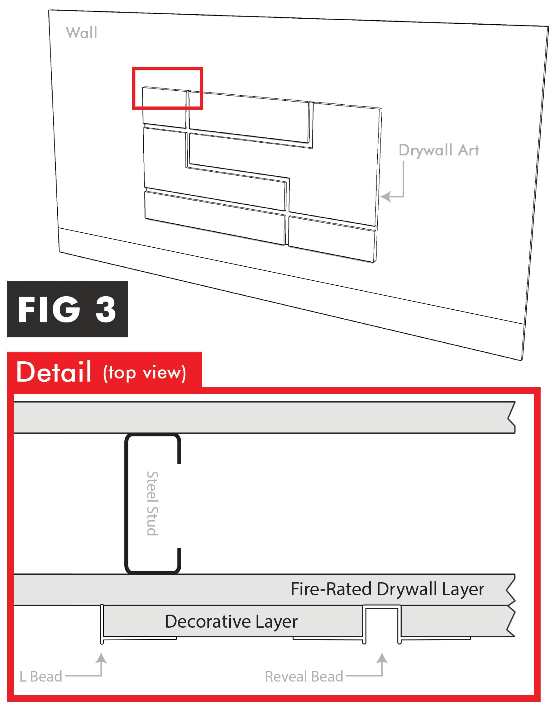 Build a drywall art design over only a section of your wall and attach it on top of your continuous barrier layer of drywall to maintain fire rating. Build a drywall art design over only a section of your wall and attach it on top of your continuous barrier layer of drywall to maintain fire rating.