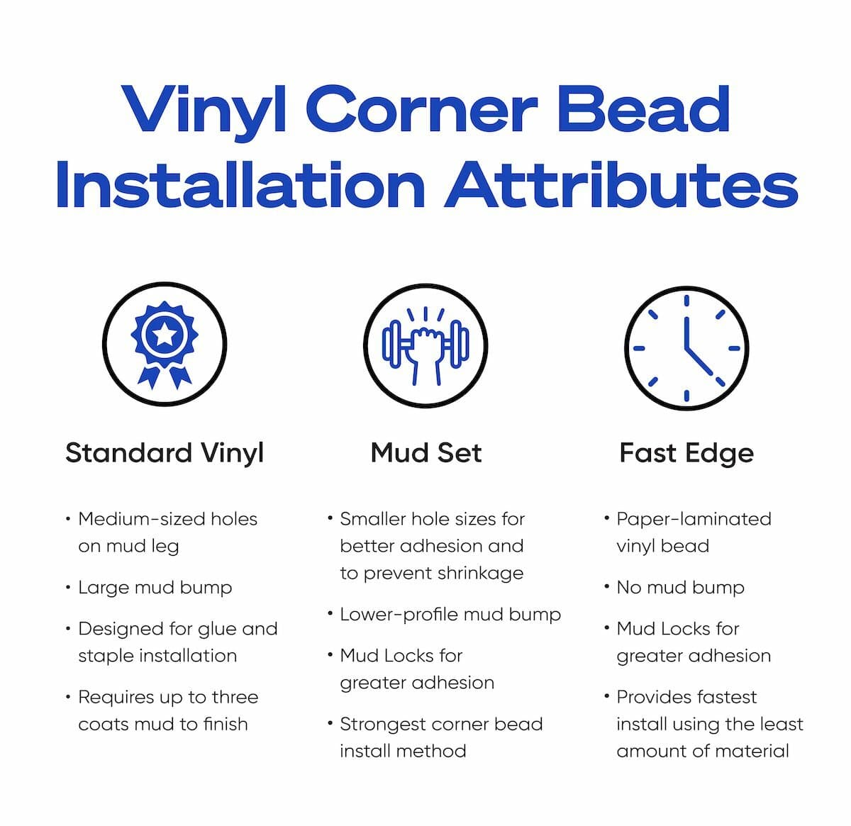 Comparing vinyl corner bead installation methods cheat sheet