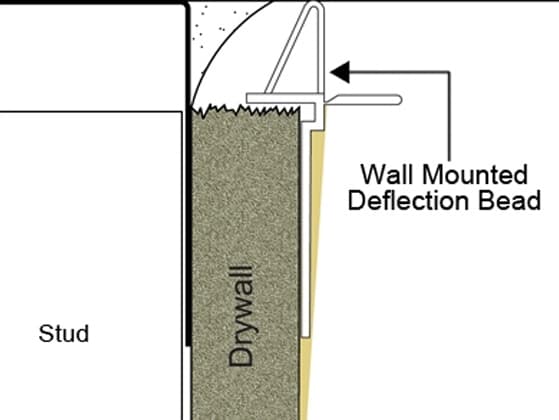 diagram wall mounted