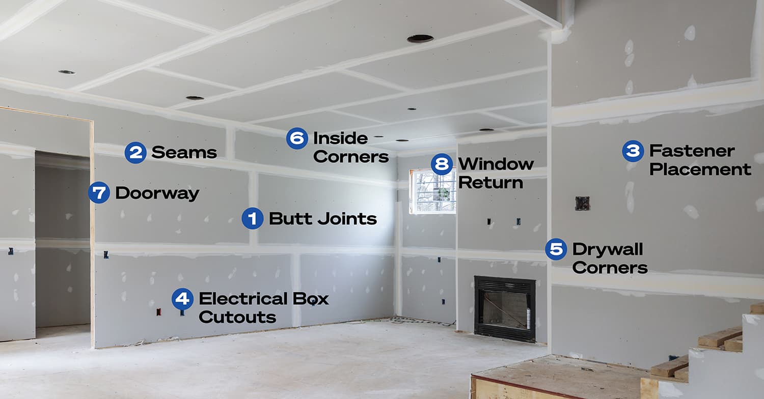 Drywall 101 - drywall layout guide - main image 2