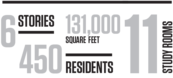 Inforaphic: 6 stories, 131,000 square feet, 450 residents, 11 study rooms