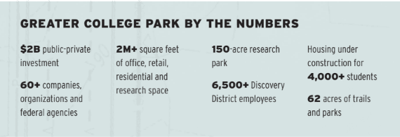 Greater College Park by the Numbers sidebar