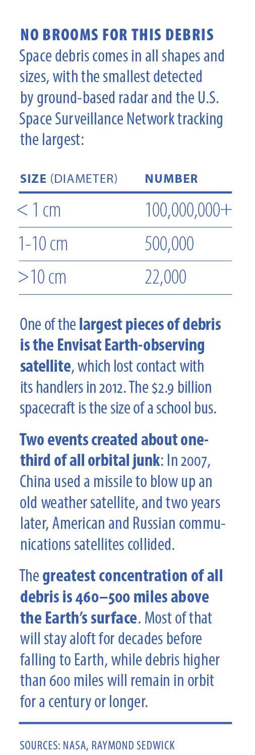 No brooms for this debris. Space debris comes in all shapes and sizes, with the smallest detected by ground-based radar and the U.S. Space Surveillance Network tracking the largest: 100,000,000+ at smaller than 1 centimeter diameter. 500,000 at between 1 and 10 centimeter diameter. 22,000 at larger than 10 centimeter diameter. One of the largest pieces of debris is the Envisat Earth-observing satellite, which lost contact with its handlers in 2012. The $2.9 billion spacecraft is the size of a school bus. Two events created about one-third of all orbital junk: In 2007, China used a missile to blow up an old weather satellite, and two years later. American and Russian communications satellites collided. The greatest concentration of all debris is 460-500 miles above the Earth's surface. Most of that will stay aloft for decades before falling to Earth, while debris higher than 600 miles will remain in orbit for a century or longer.