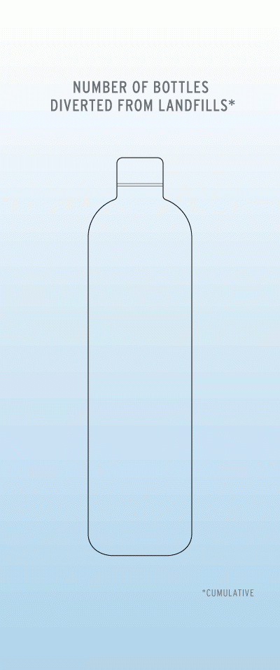 photo ofBottle