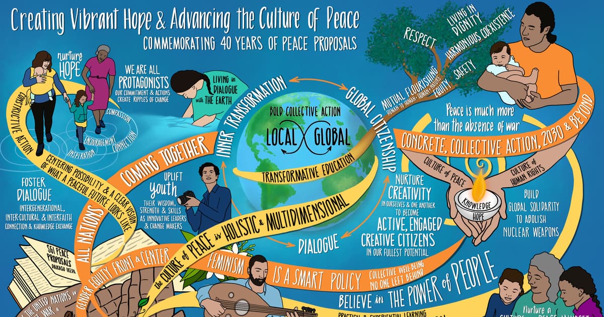 SGI Action for Peace - Webinar - The Peace Proposals at 40: Creating ...