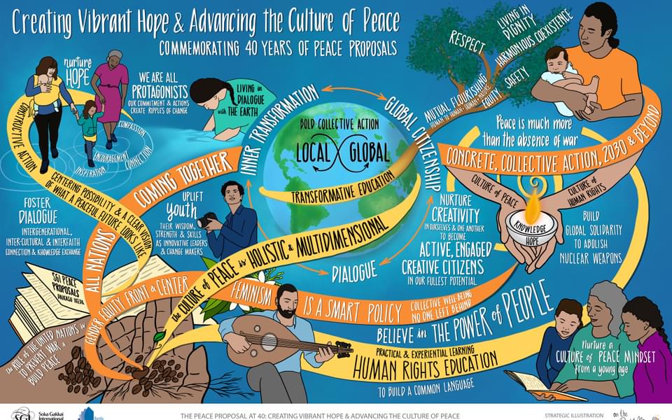 SGI Action for Peace - Webinar - The Peace Proposals at 40: Creating ...