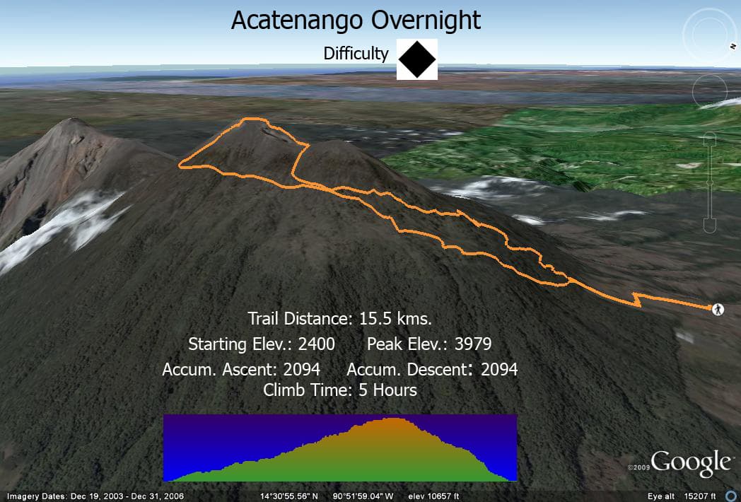 Acatenango Volcano Trail Map