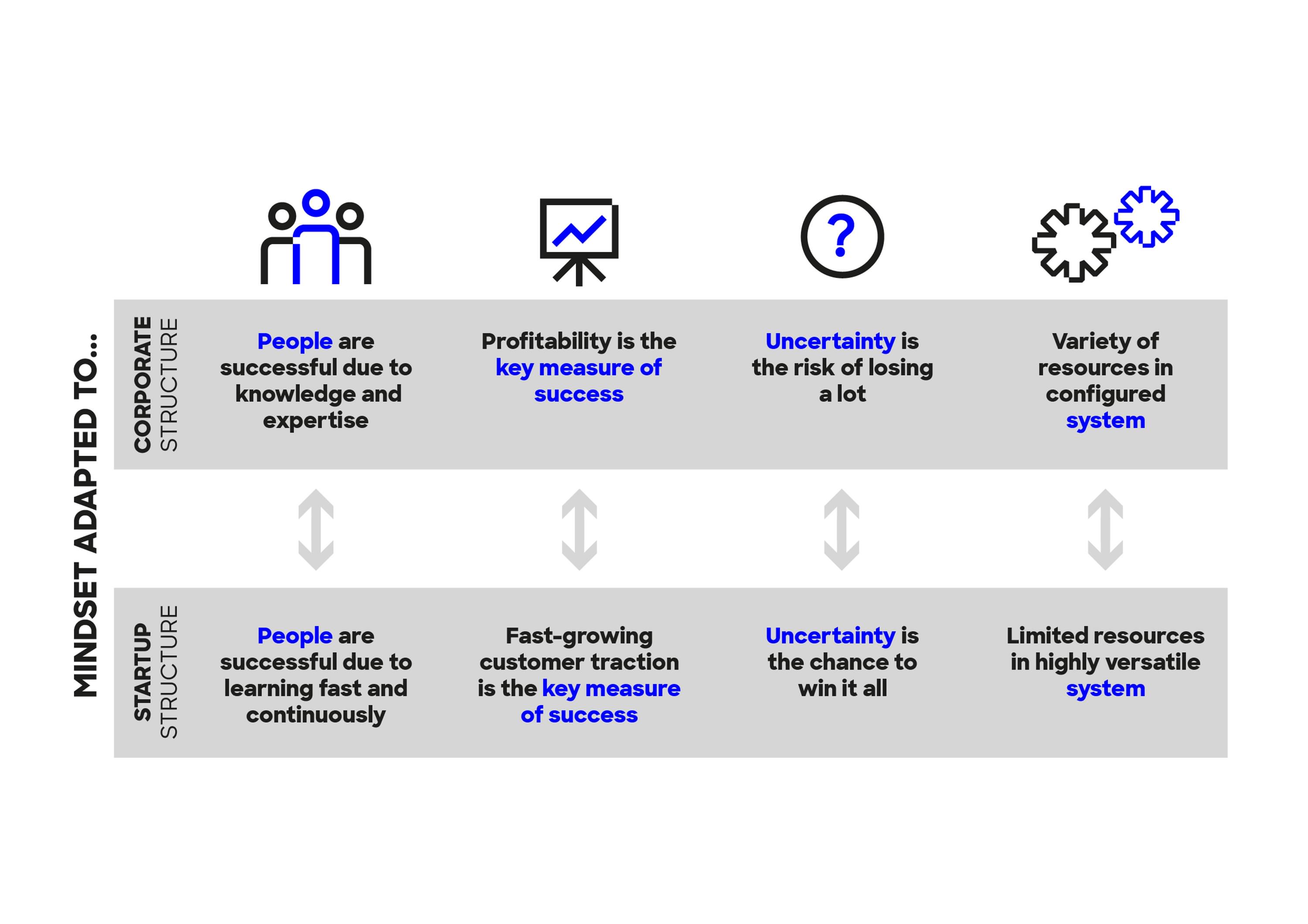 stories-Startup-kollaboration