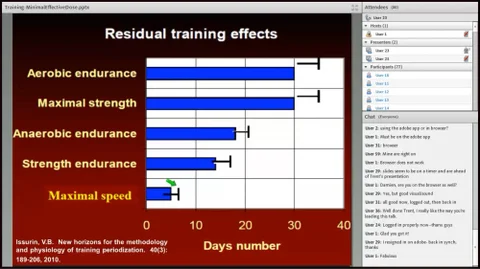 Residual training effects in cycling