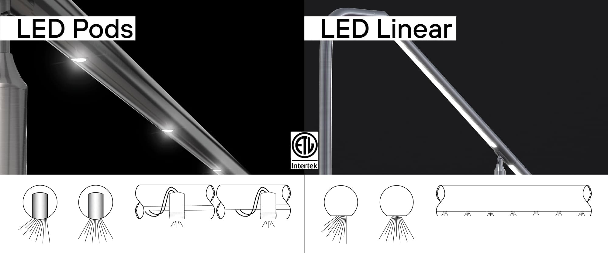 iRail LED - Linear & Pods