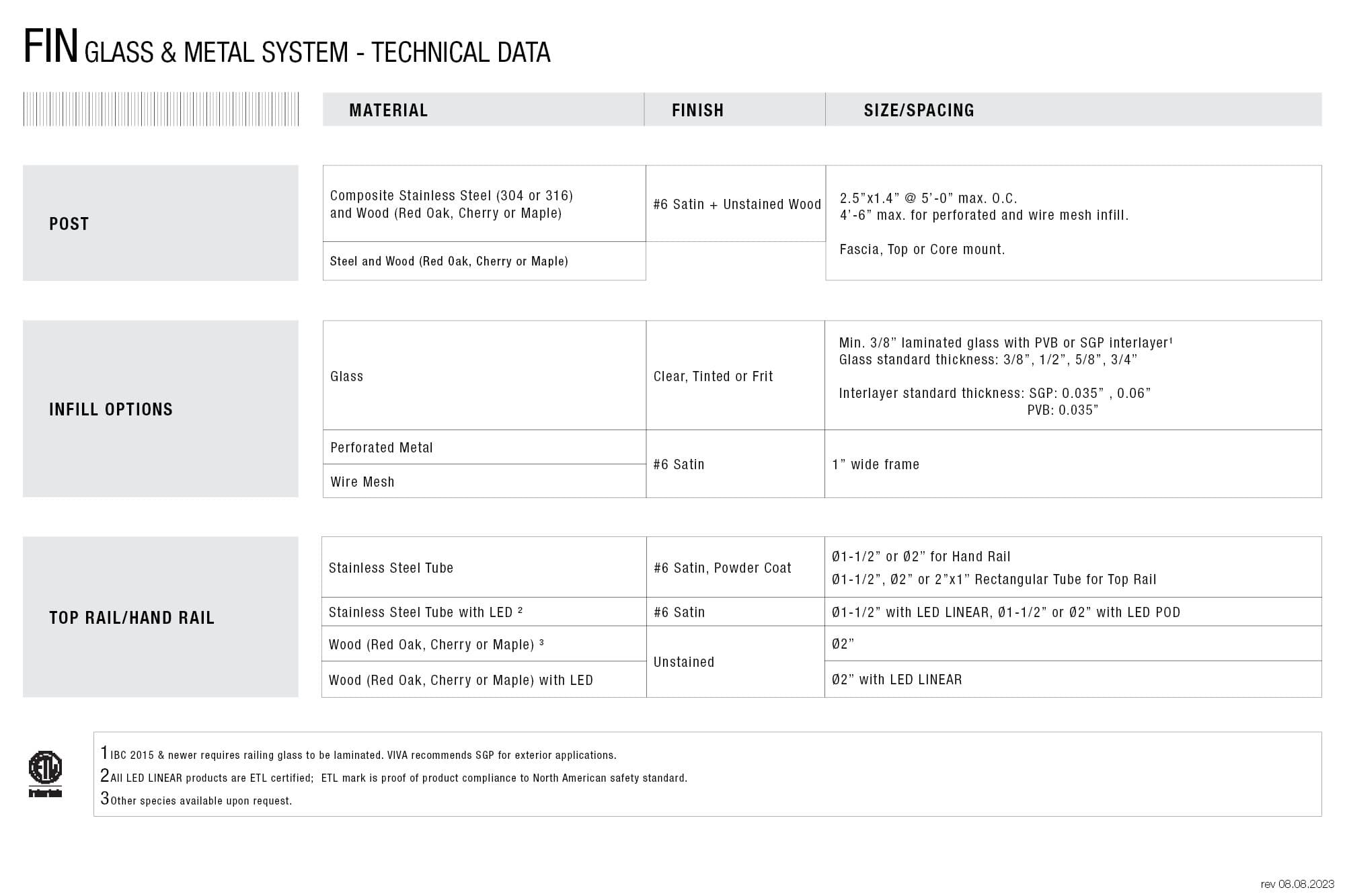 FIN™ Interior Glass Railing System | Viva Railings | VIVA Railings