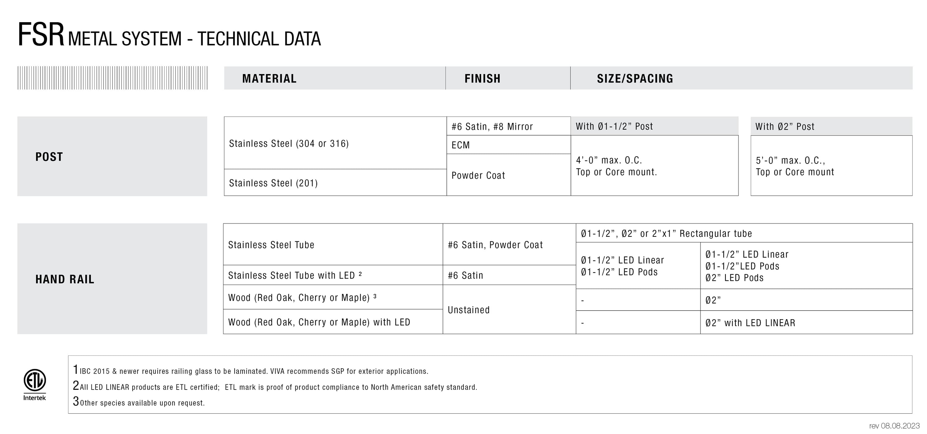 FSR™ Free Standing Railing System | Viva Railings | VIVA Railings