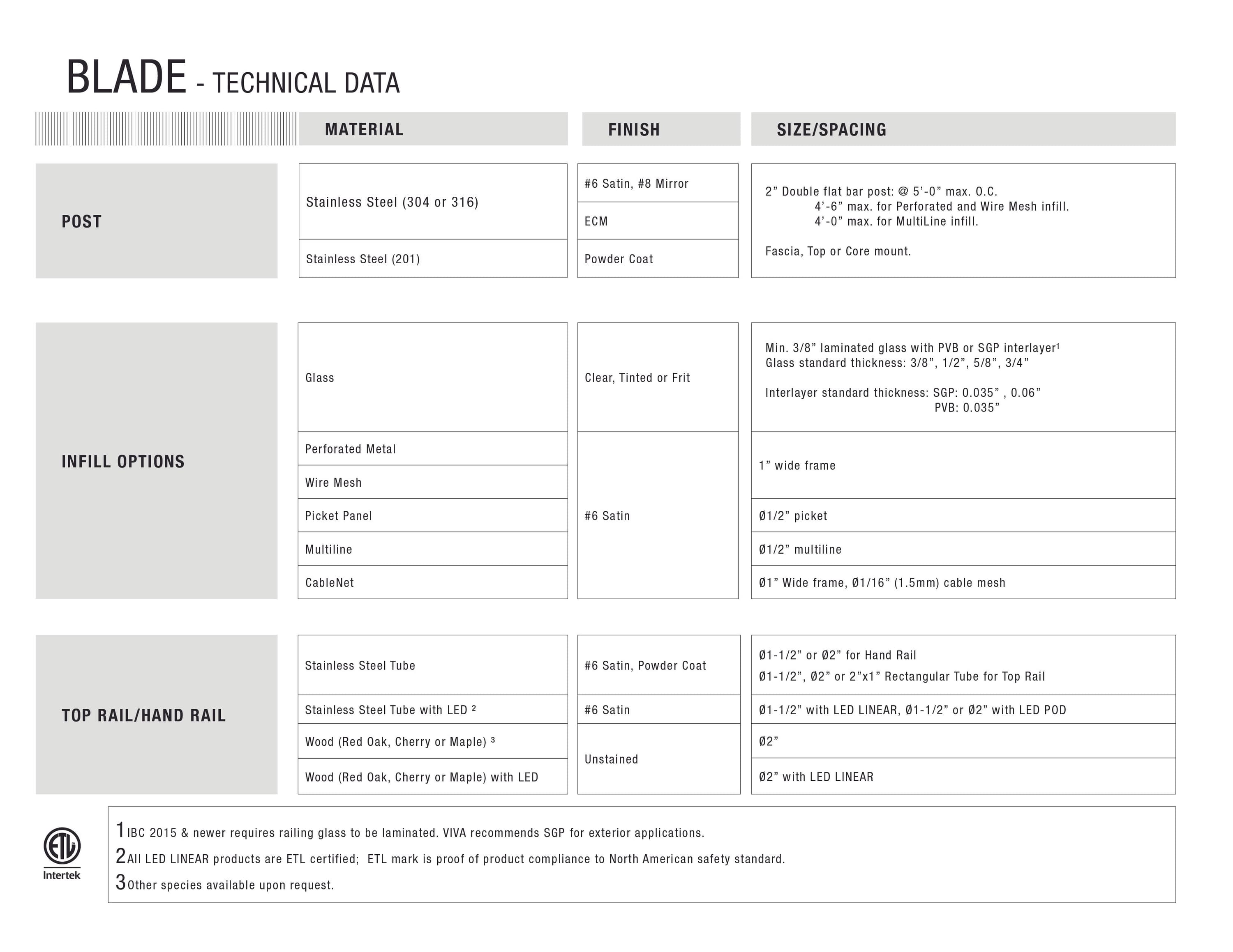 BLADE® Perforated Metal Panel Railing Systems | Viva Railings