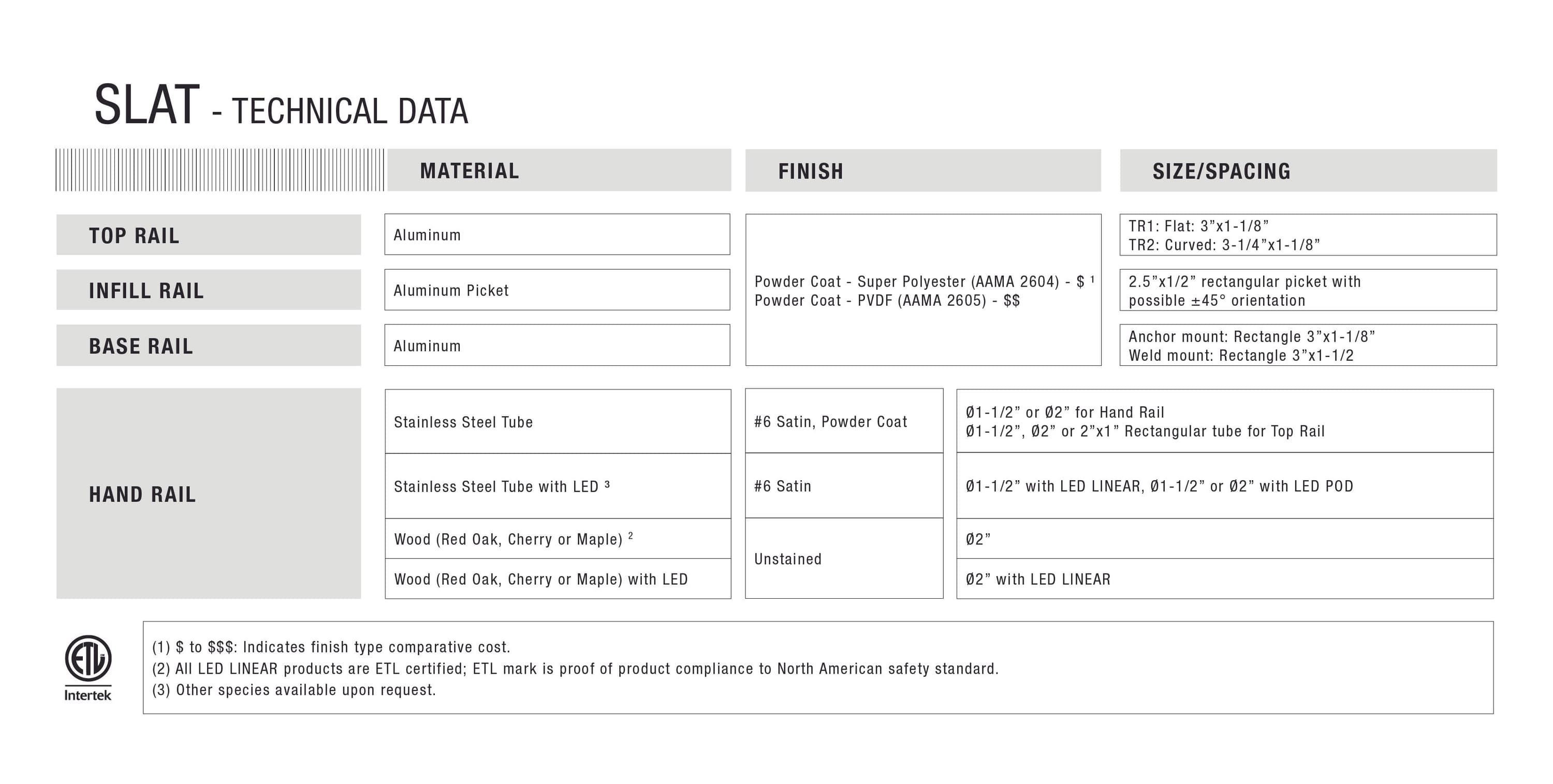 SLAT™ Picket System
