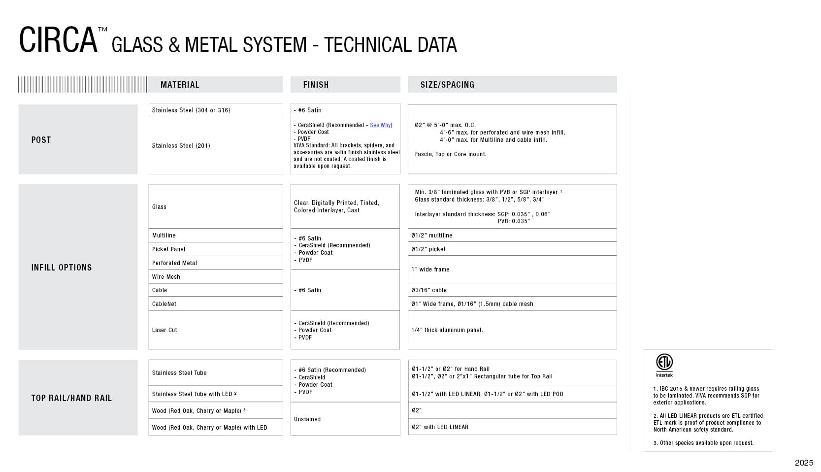 CIRCA™: SS Raling | VIVA Railings | VIVA Railings