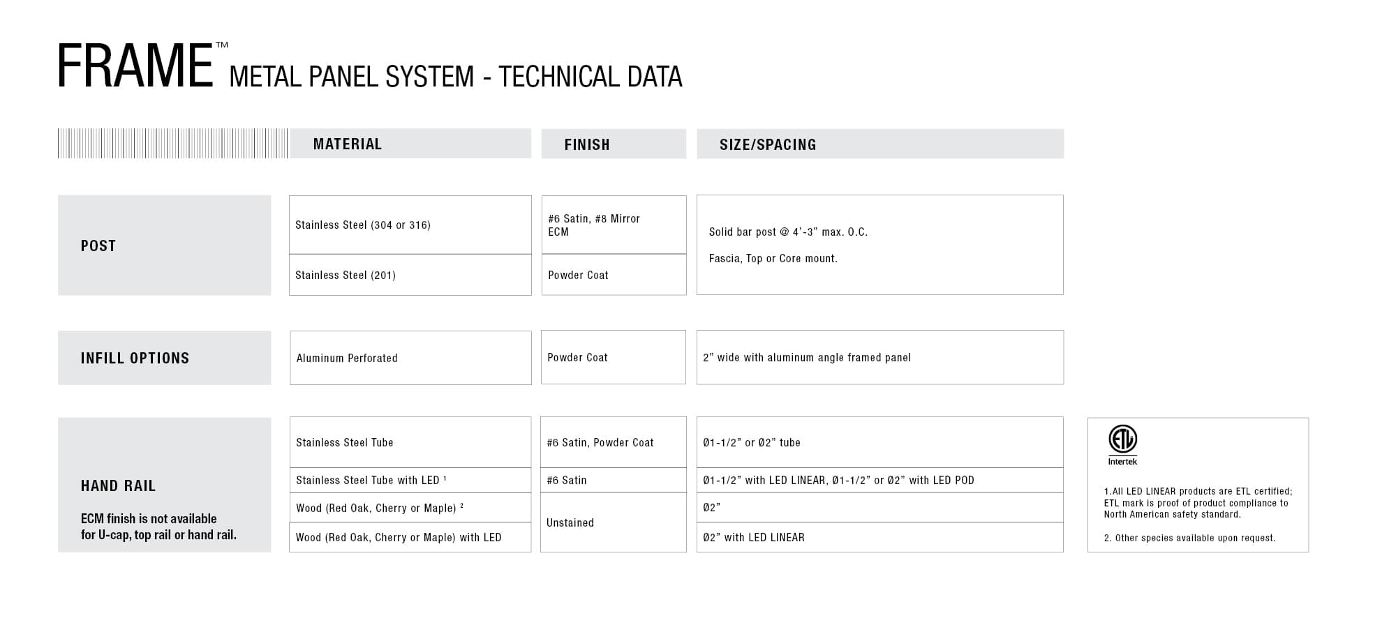 FRAME™ Metal Panel Railing System | Viva Railings | VIVA Railings