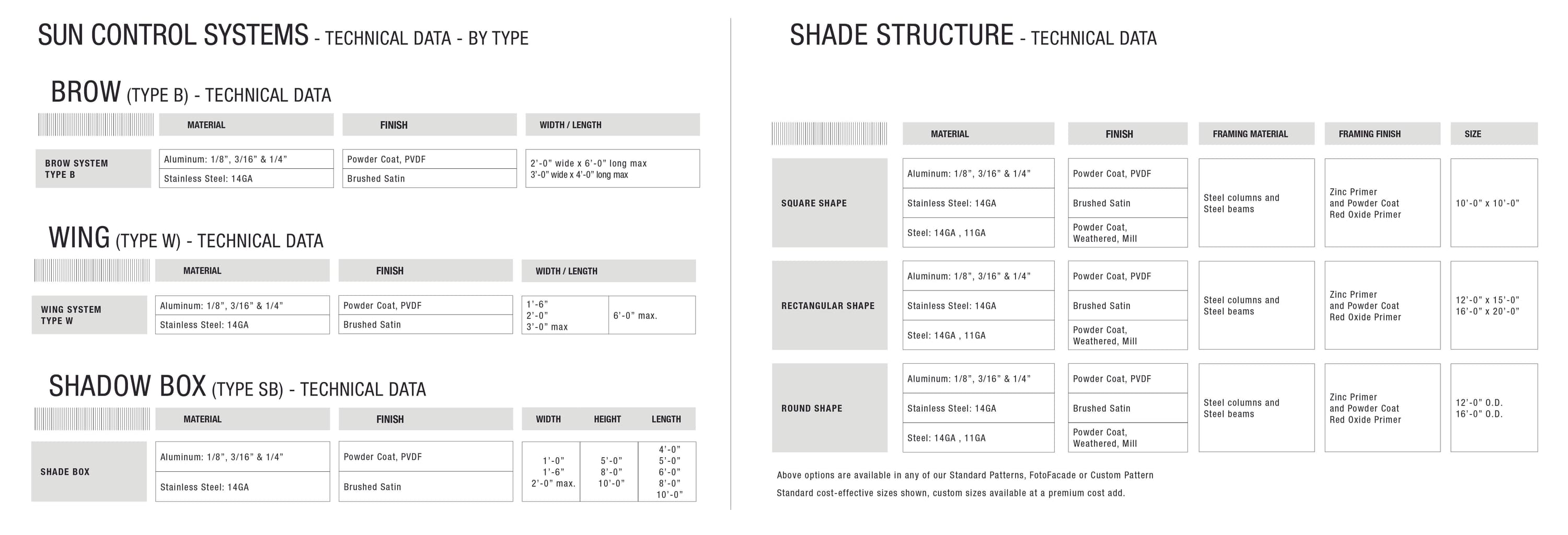 METALSPACES SUN CONTROL SYSTEMS SHADE STRUCTURE PRODUCT DATA TABLE
