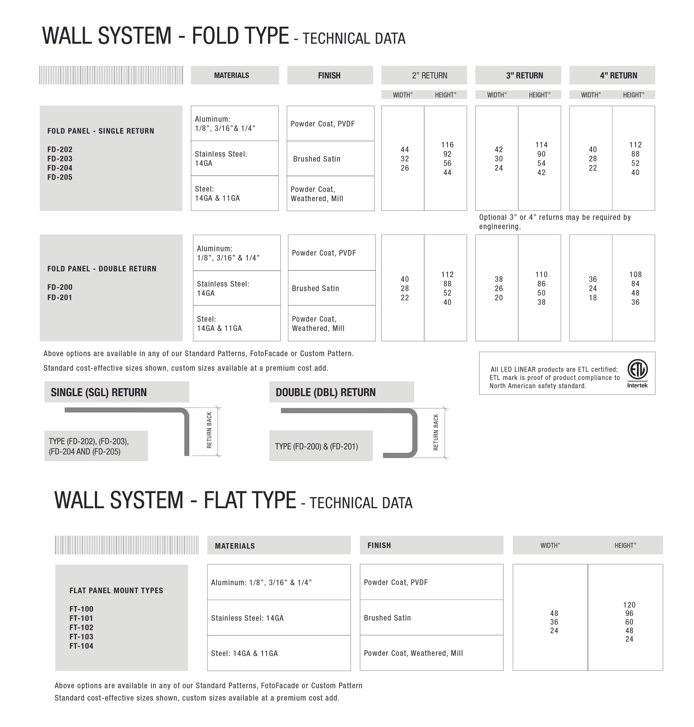 WALL SYSTEMS FLAT AND FOLD TYPE METALSPACES