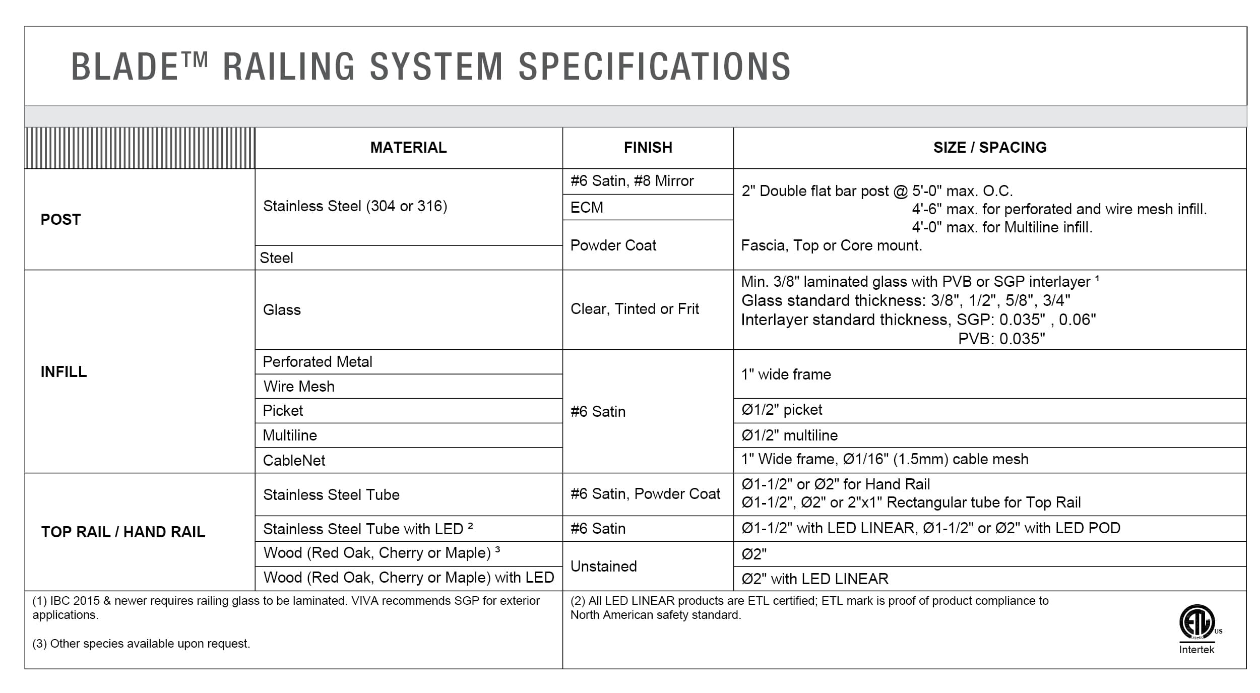 Perforated Metal Panel Railings | VIVA Railings… | VIVA Railings