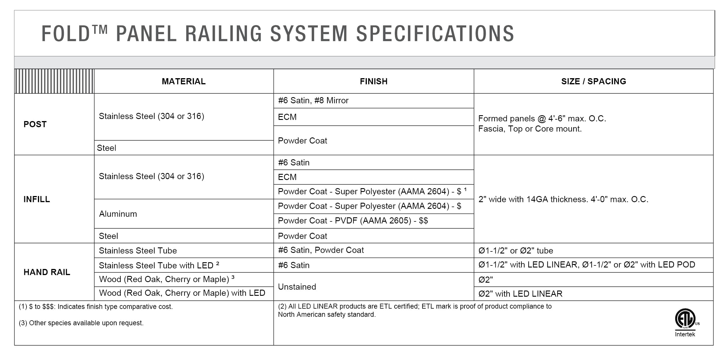 FOLD Panel Railing | VIVA Railings New Laser Cut… | VIVA Railings