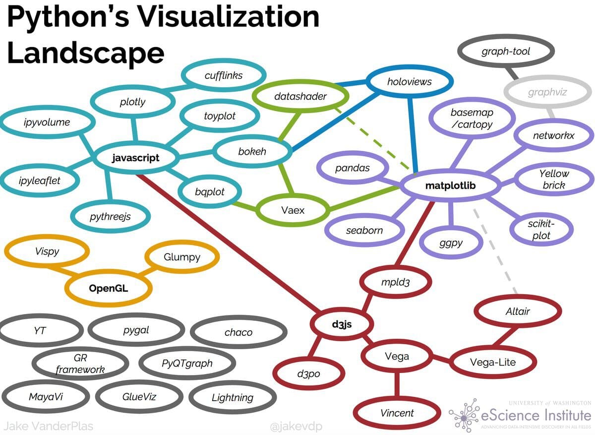 Python Visualization Landscape