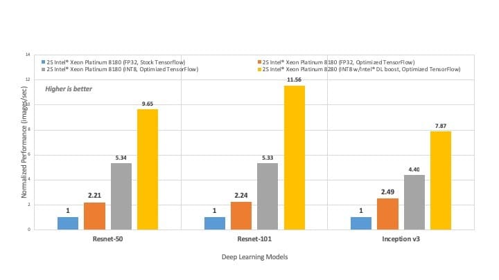 TensorFlow_Perf_Graph