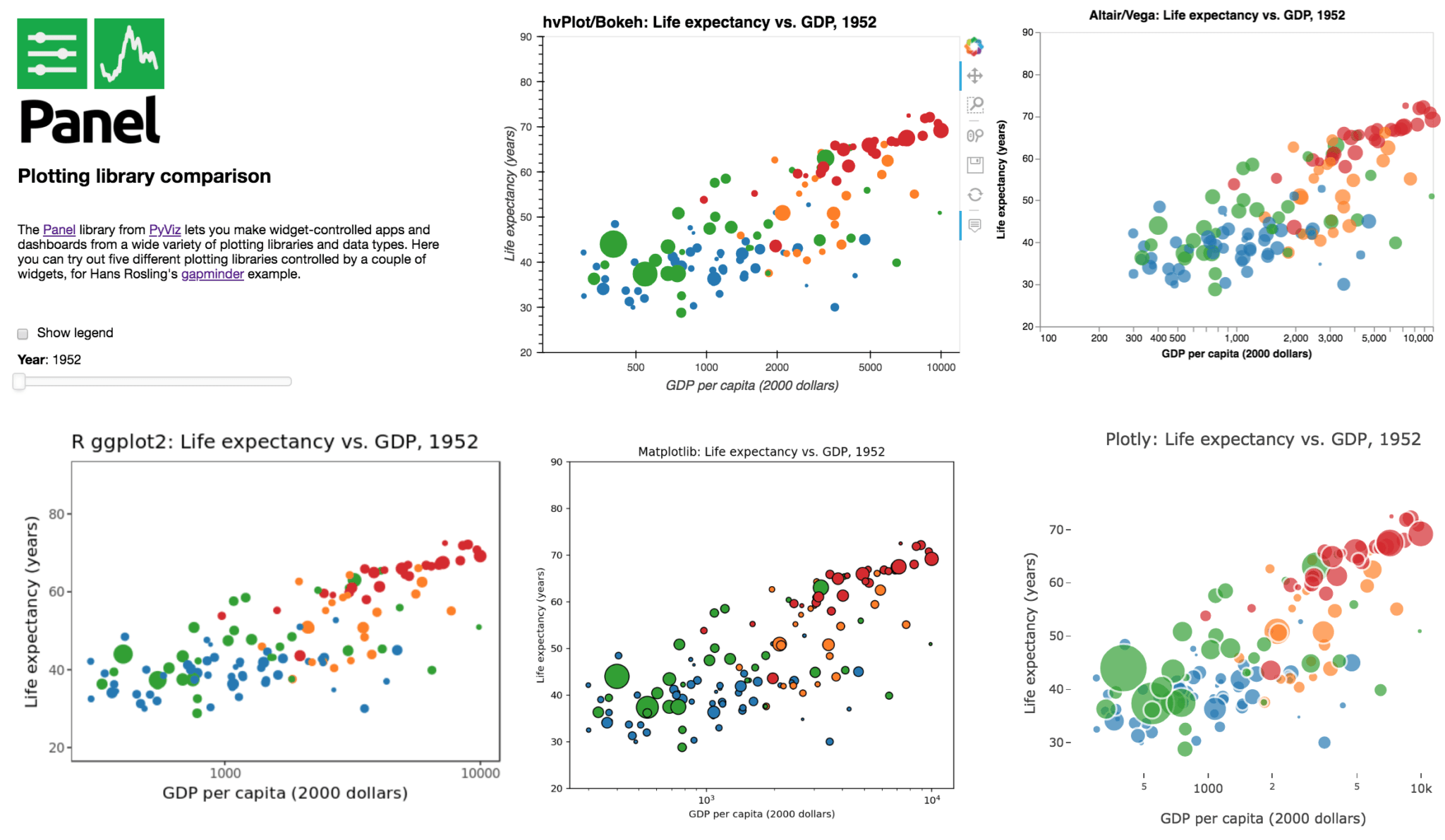 Panel-Plotting Library Comparison