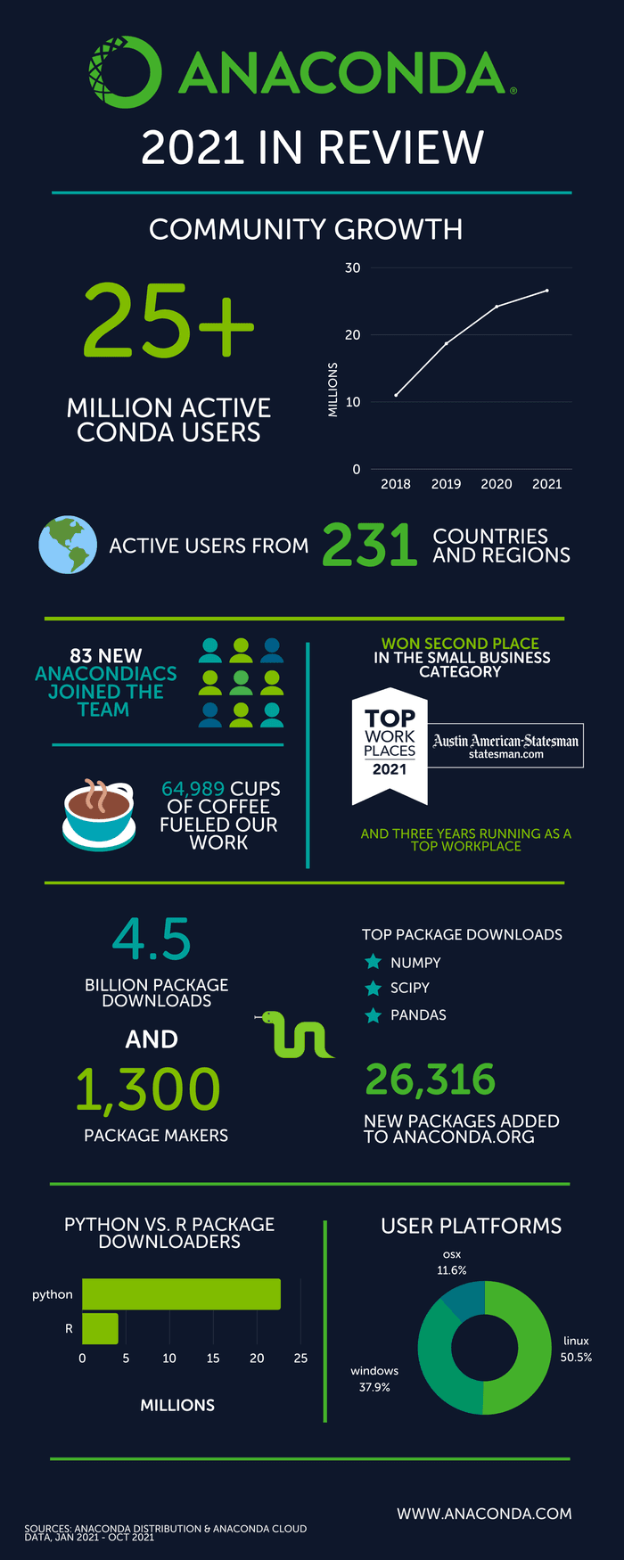 2021 in review infographic 12 15 21