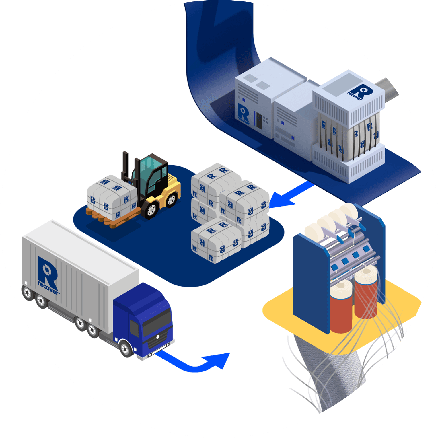 Recover™ transforms textile waste into recycled cotton fibers, closing the loop on fashion.