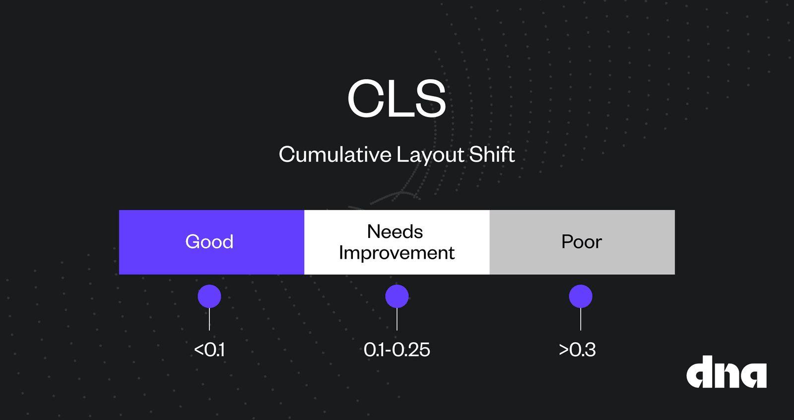 Core Web Vitals CLS