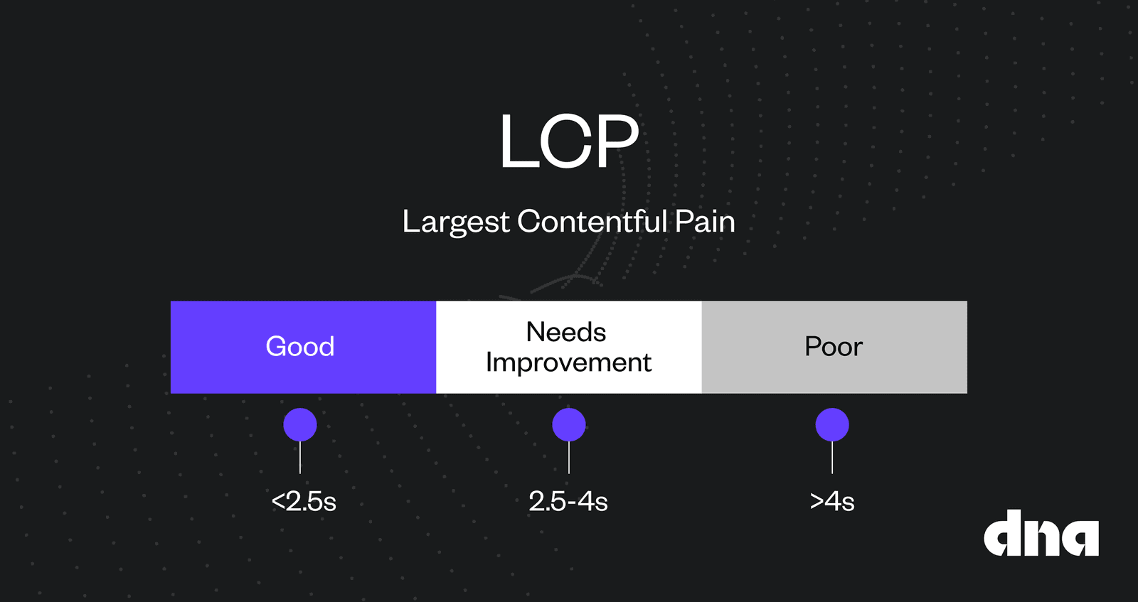 Core Web Vitals LPC